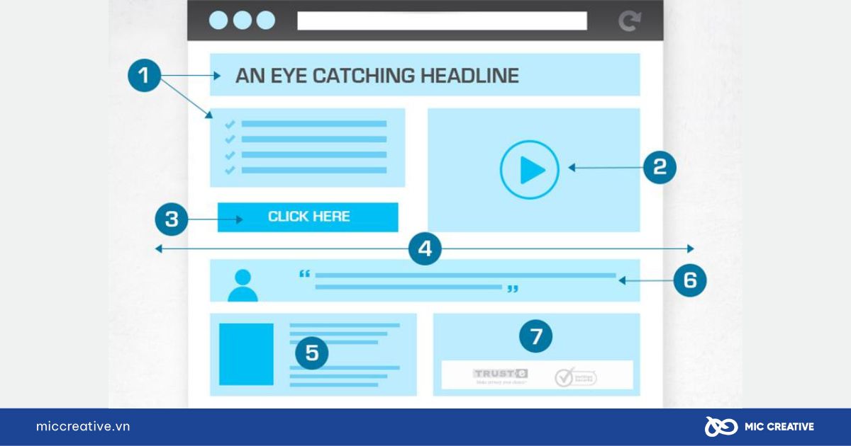 7 yếu tố của Landing Page