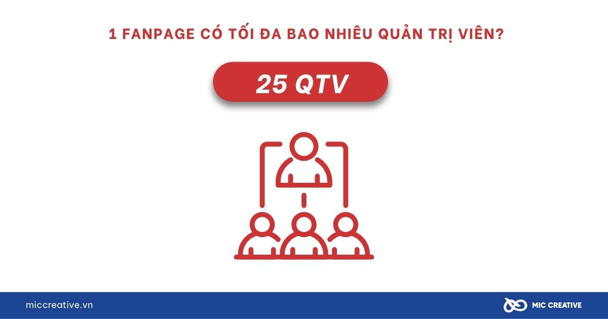 1 Facebook tạo được bao nhiêu Fanpage?