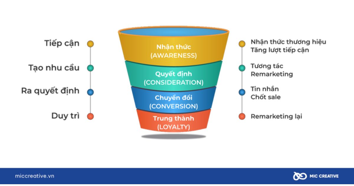 Chạy quảng cáo là gì? Chạy Facebook Ads chuẩn bị gì?