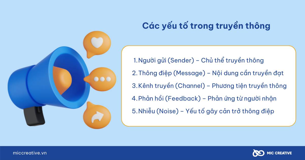 Các yếu tố cơ bản của truyền thông