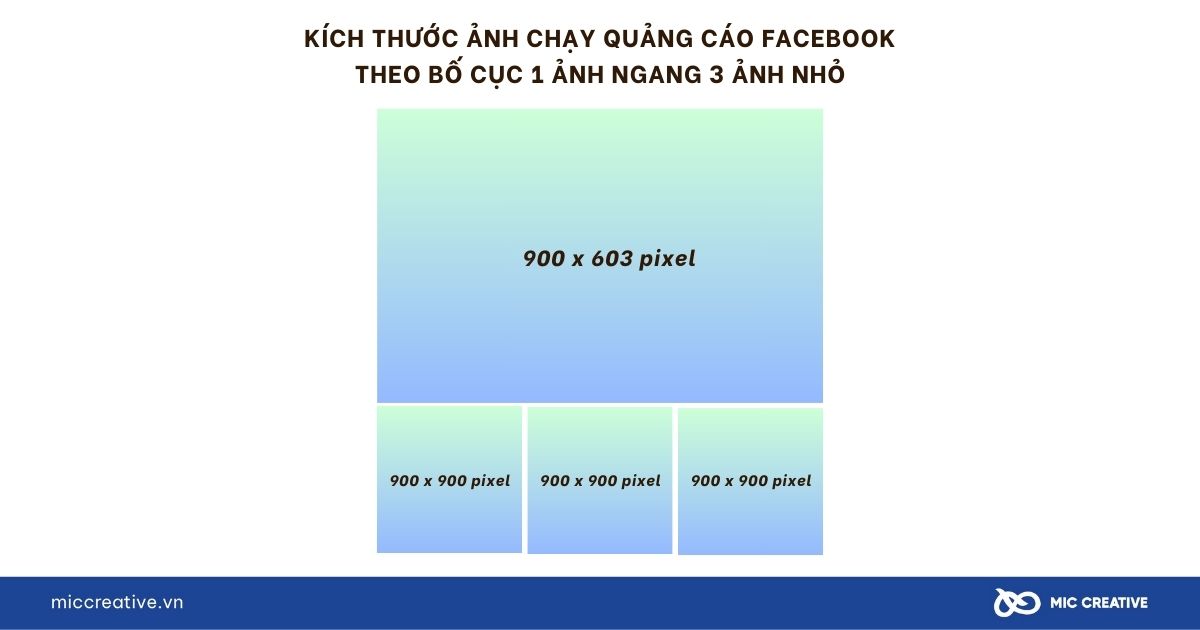 Kích thước quảng cáo 1 ảnh ngang và 3 ảnh vuông