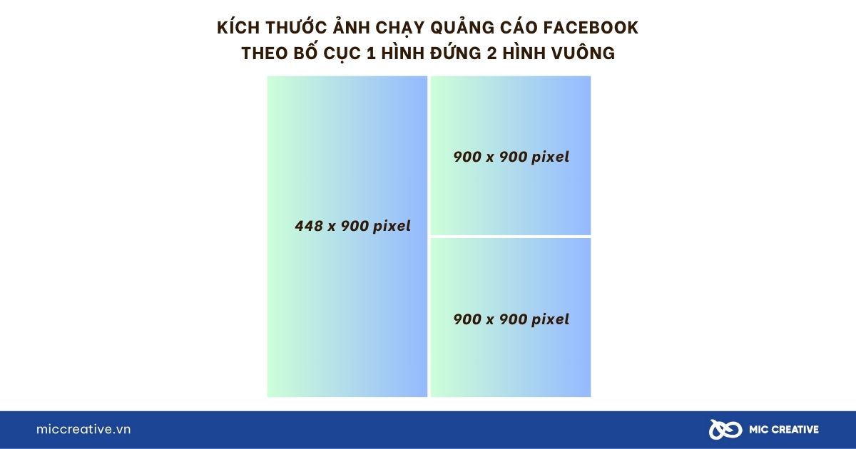 Kích thước quảng cáo 1 ảnh đứng và 2 ảnh vuông