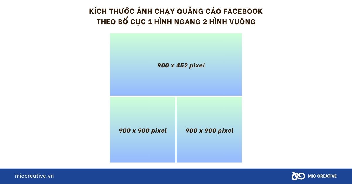 Kích thước quảng cáo 1 ảnh ngang và 2 ảnh vuông