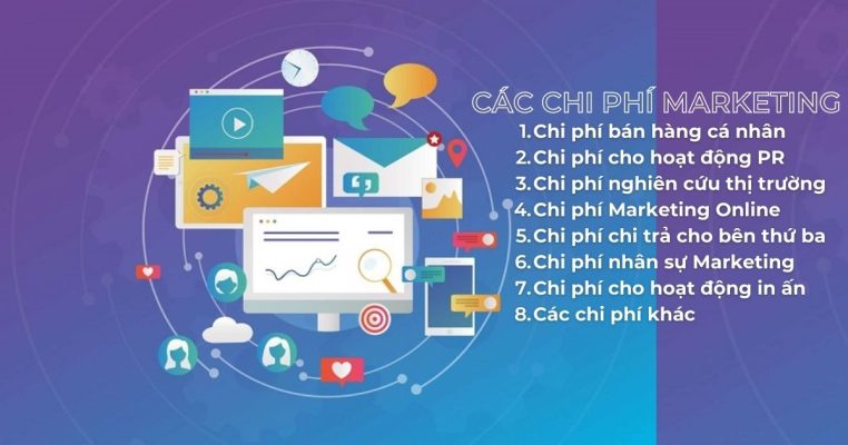 Các chi phí Marketing mà doanh nghiệp cần biết 