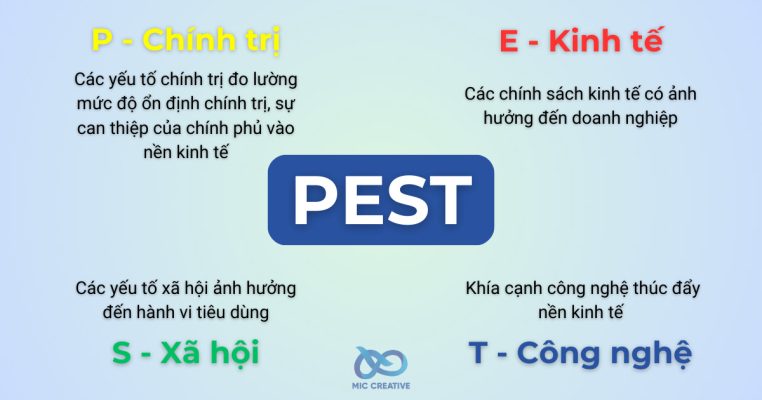 Mô hình phân tích thị trường PEST