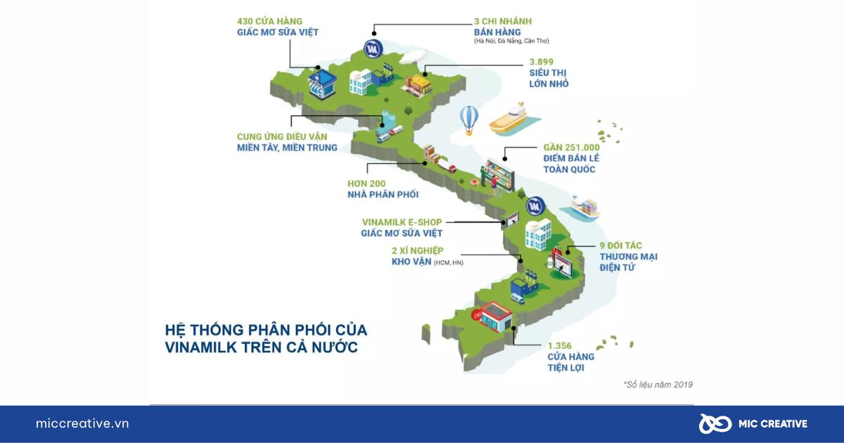 Chiến lược marketing của Vinamilk