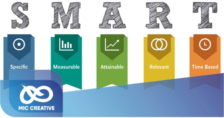 xây dựng kế hoạch truyền thông marketing
