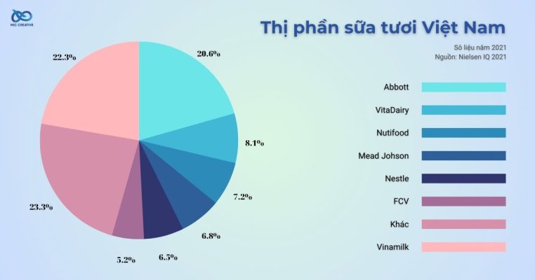 Khảo sát thị trường trong lập kế hoạch marketing cho sản phẩm sữa tươi Vinamilk