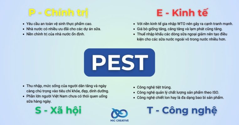 Phân tích PEST trong lập kế hoạch marketing cho sản phẩm sữa tươi Vinamilk