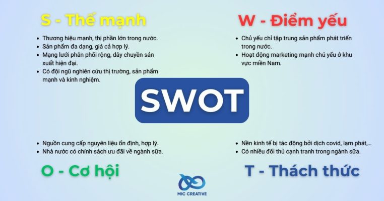 Phân tích SWOT trong lập kế hoạch marketing cho sản phẩm sữa tươi Vinamilk