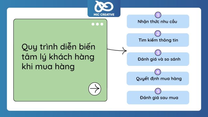 Các diễn biến tâm lý của khách hàng khi mua quần áo