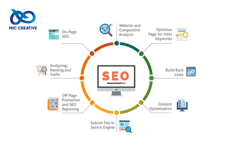 SEO giúp bạn có một chiến dịch dài hạn để tìm kiếm khách nội thất  