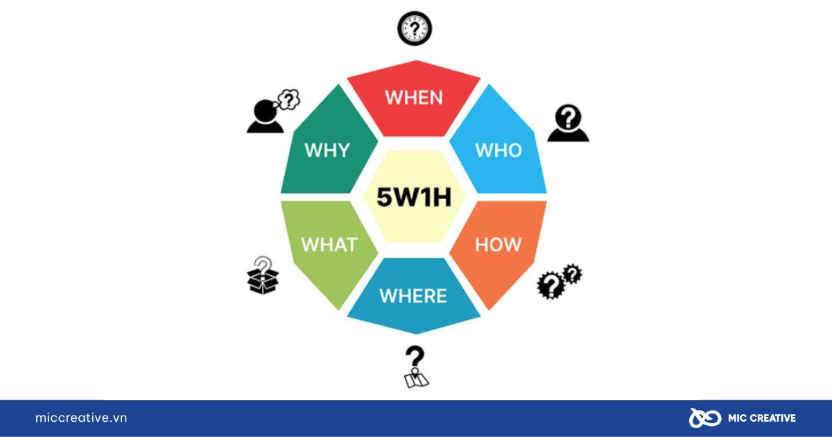 Áp dụng 5W1H để có được những bài viết giới thiệu sản phẩm hay