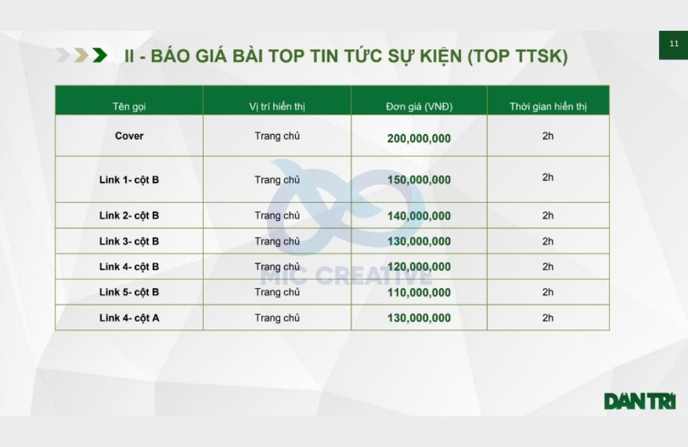 Báo giá bài PR trên báo Dân Trí dạng Top sự kiện