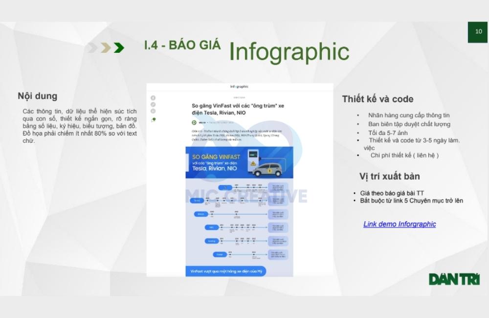 Báo giá bài PR trên báo Dân Trí dạng Inforgraphic