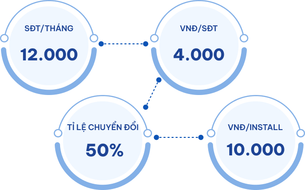 Kết quả VND credit