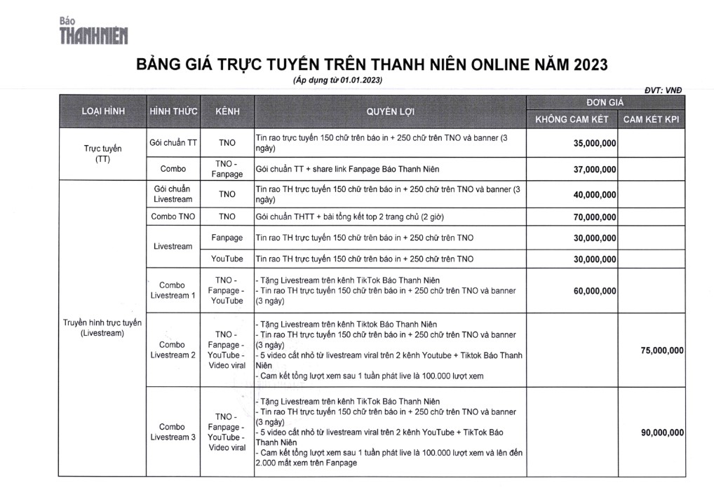 Bảng giá trực tuyến trên báo Thanh Niên