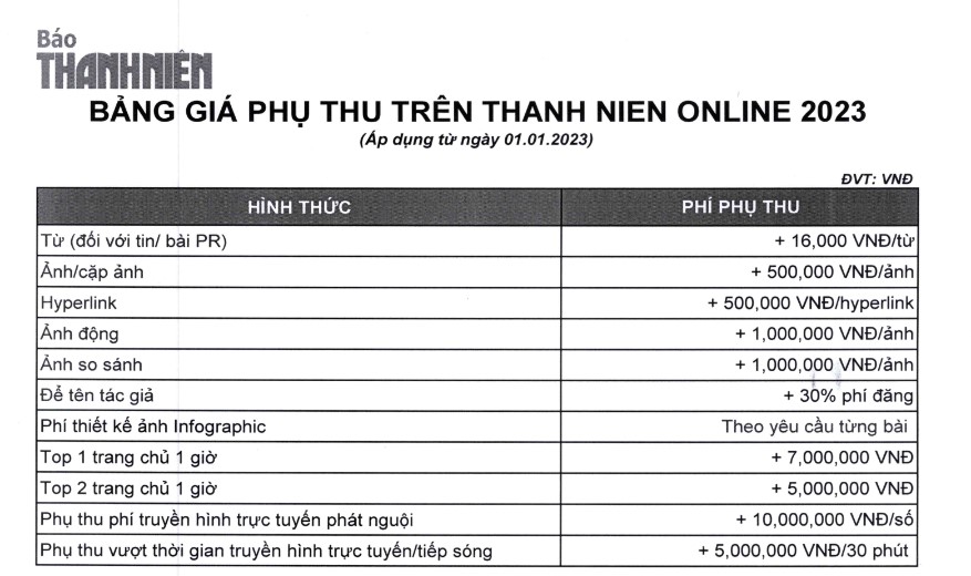 Báo giá phụ thu trên báo Thanh Niên