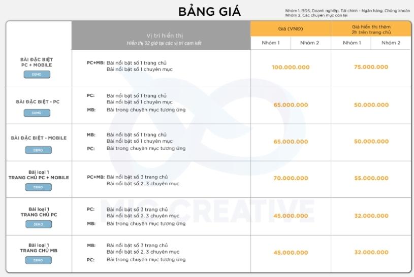 Báo giá Cafe F trên PC Mobile