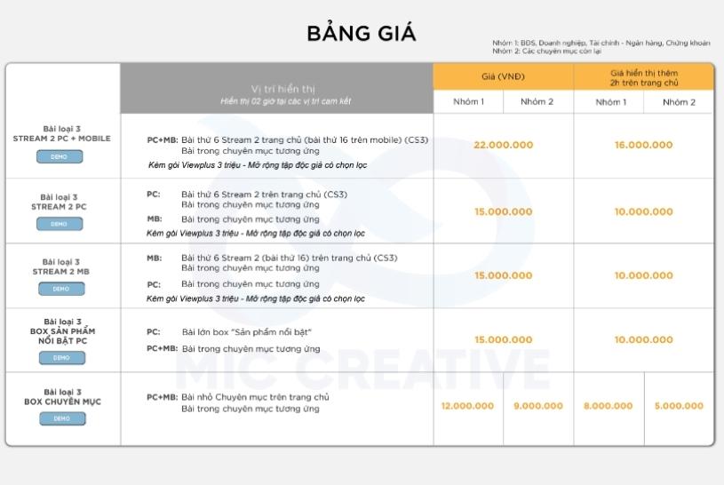 Báo giá bài PR trên Caffe F mục stream