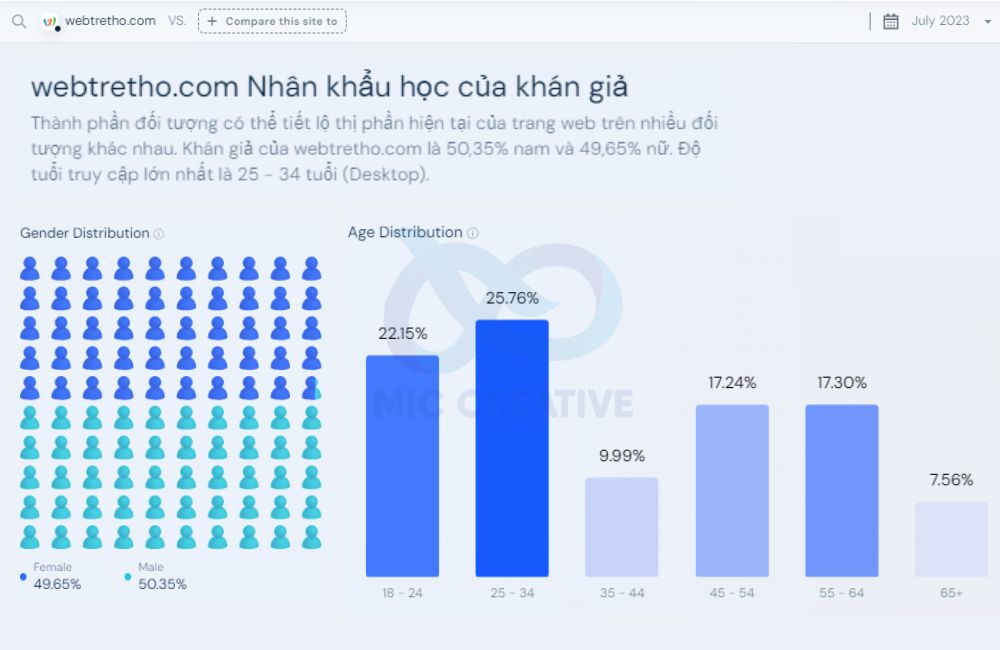 Chỉ số Traffic Webtretho