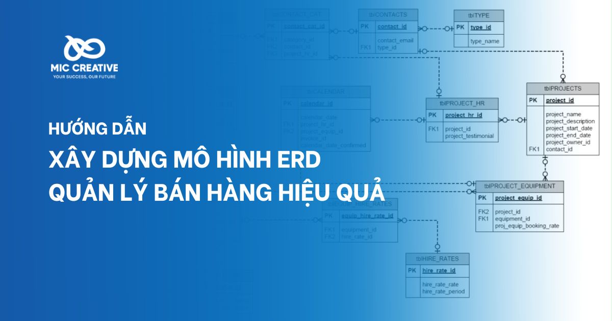 Xây dựng mô hình ERD quản lý bán hàng hiệu quả