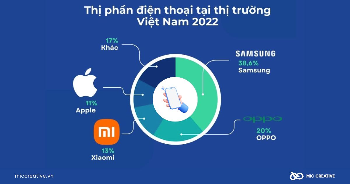 Thống kê thị trường điện thoại Việt Nam 2022