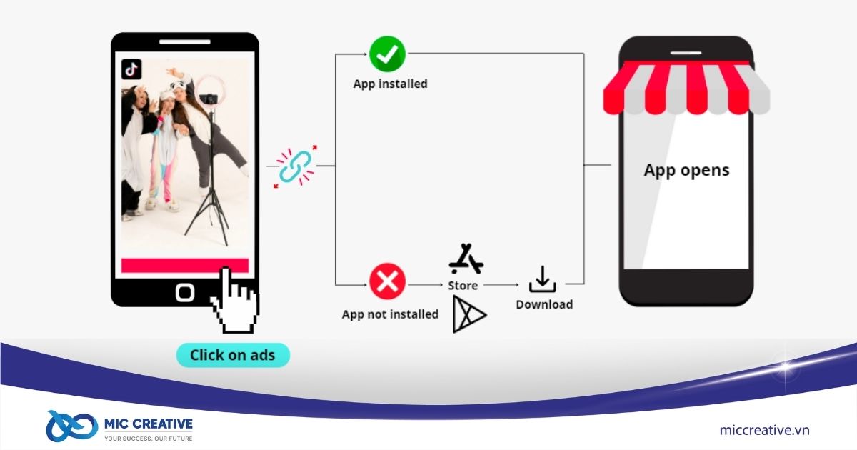 Định dạng quảng cáo Deeplink trên TikTok
