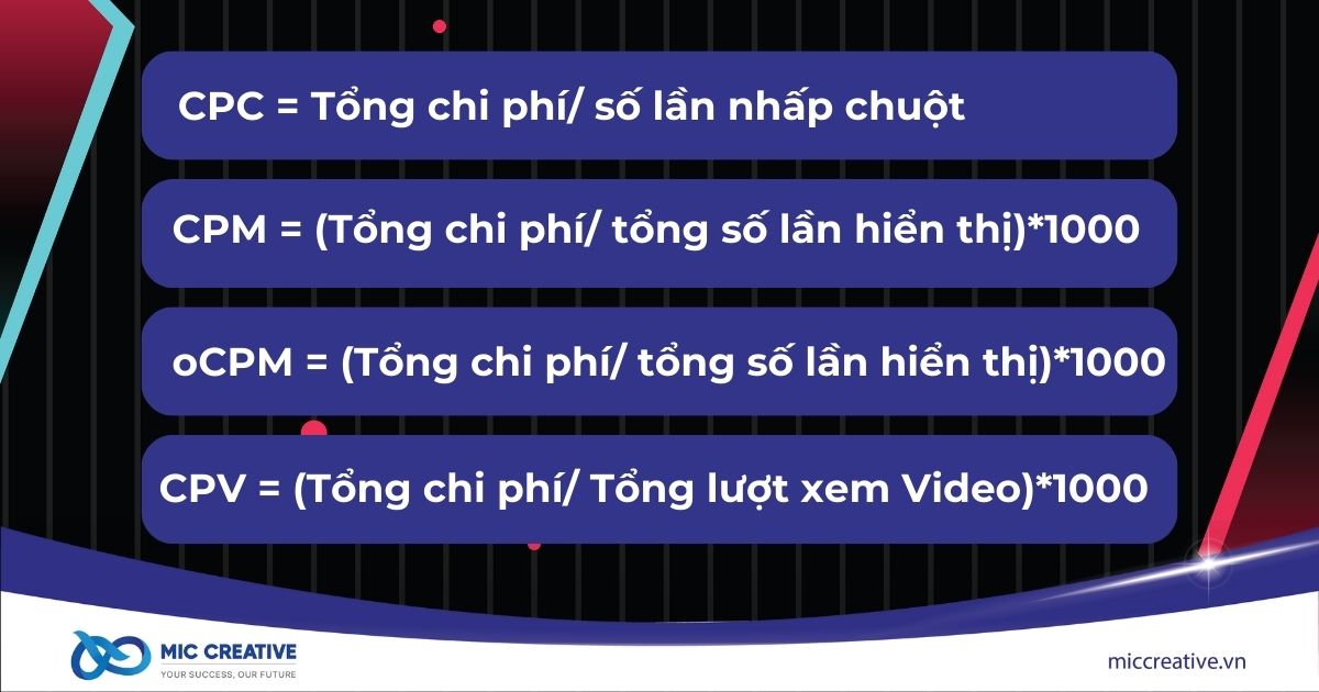 Công thức tính chi phí quảng cáo trên TikTok