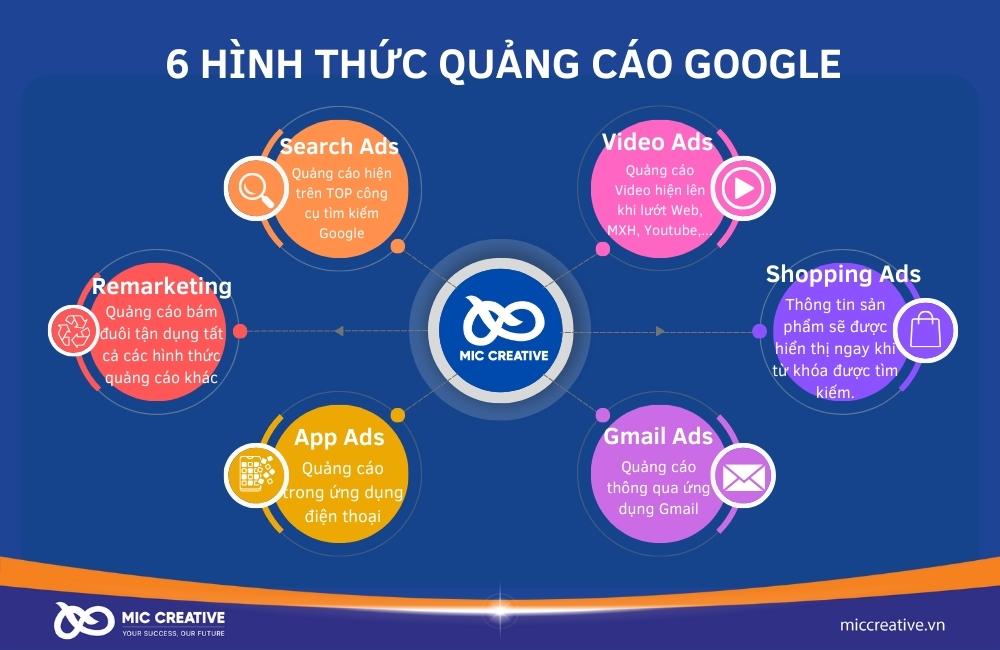 Các hình thức quảng cáo Google