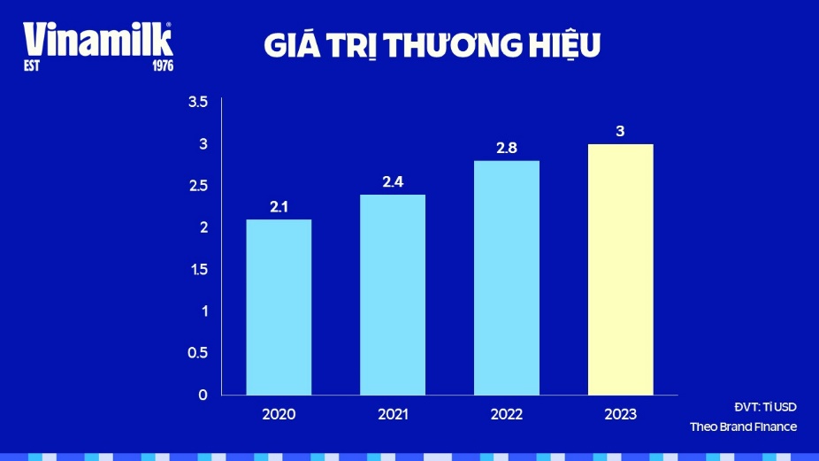 giá trị pr thương hiệu Vinamilk