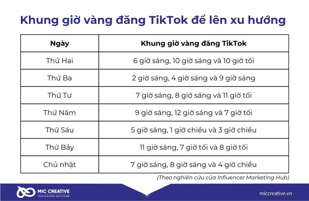 Khung giờ vàng để đăng TikTok