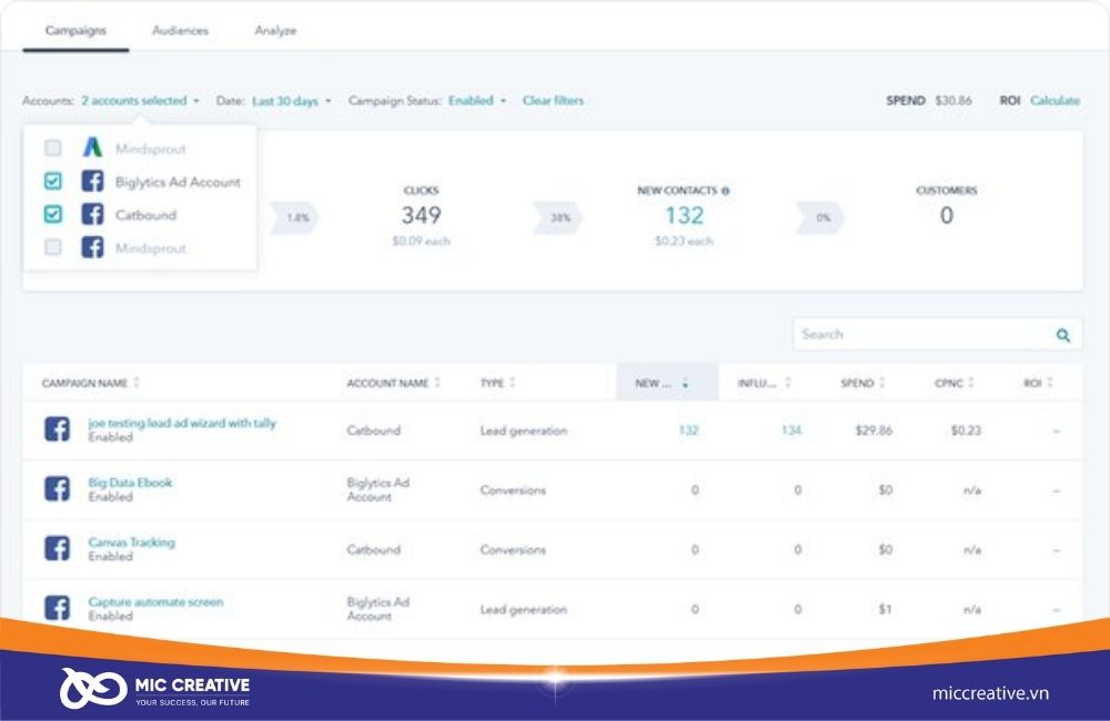 Sở hữu nhiều tài khoản quảng cáo mang lại nhiều lợi ích Marketing