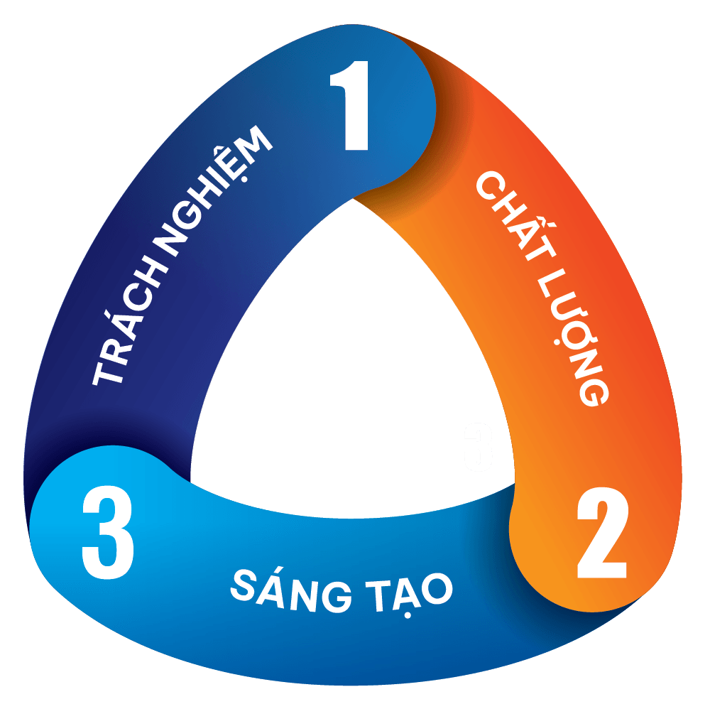 Về MIC Creative step3