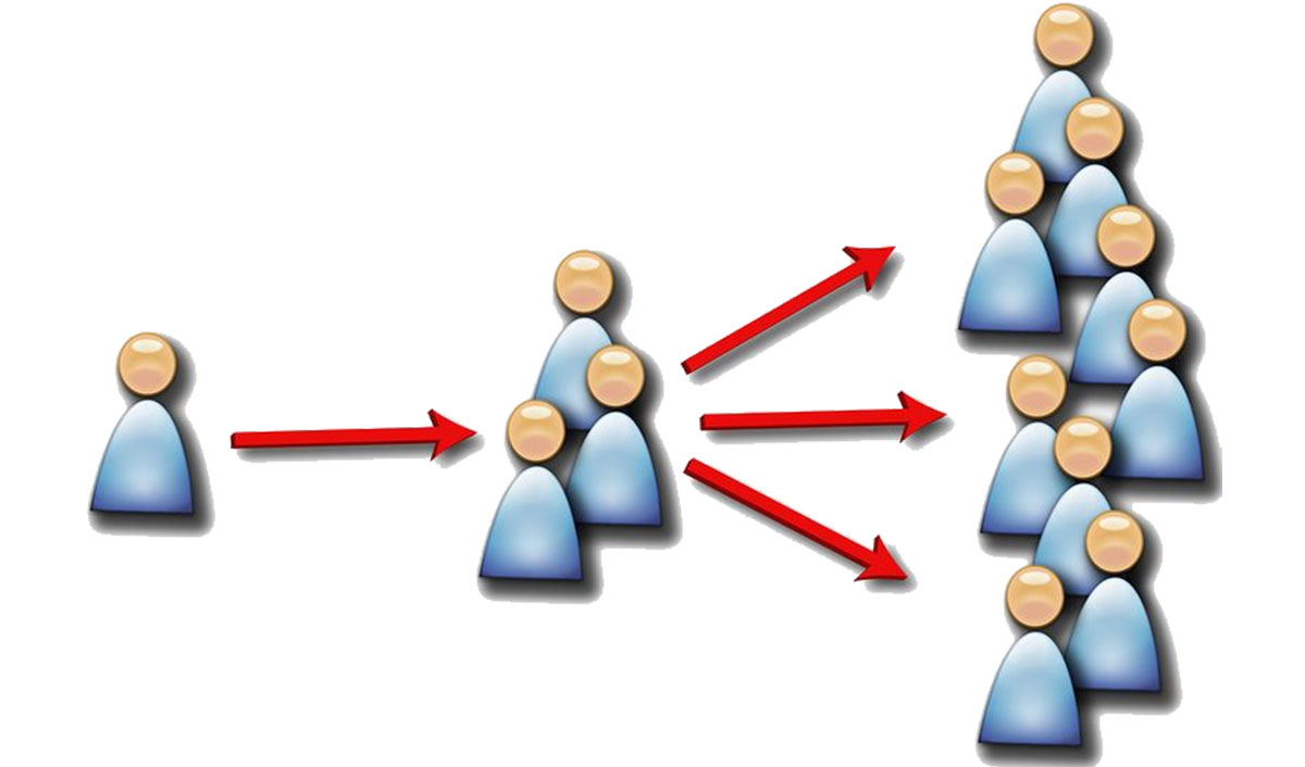 Sức mạnh của Marketing truyền miệng
