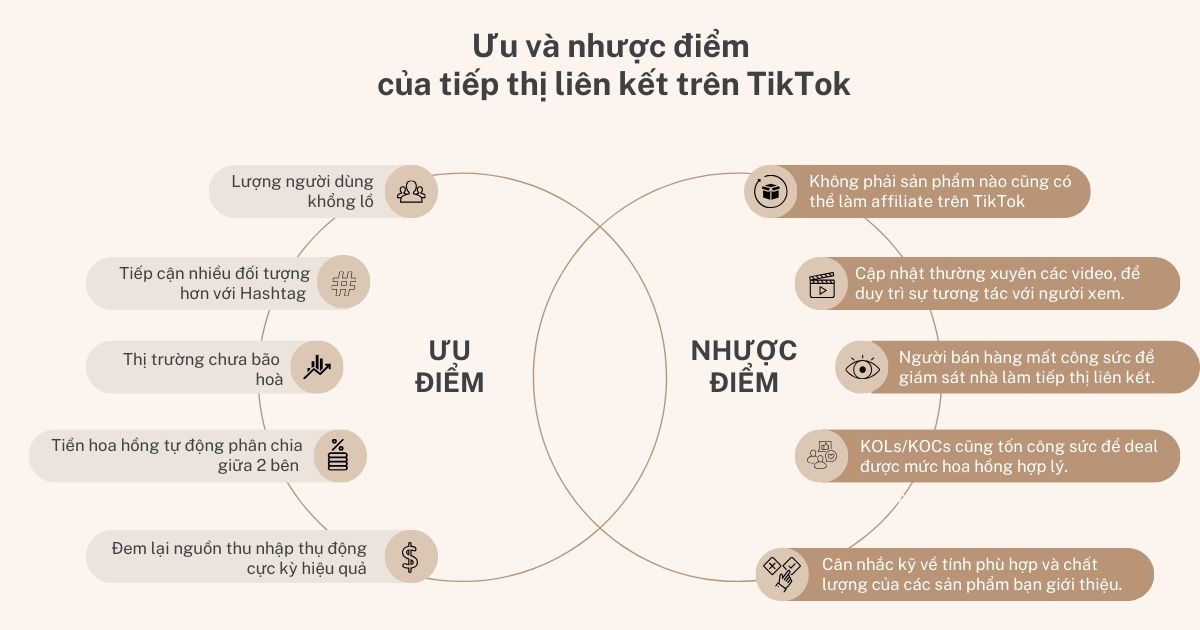 Ưu, nhược điểm của tiếp thị liên kết trên TikTok