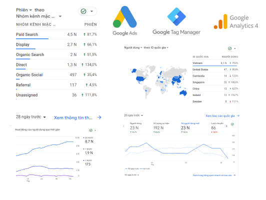 Dịch vụ quảng cáo Google hiệu quả, tối ưu chi phí chuyển đổi Group 1597