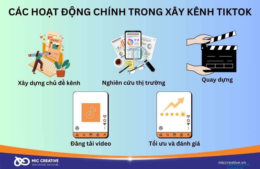 Các hoạt động chính trong xây kênh TikTok