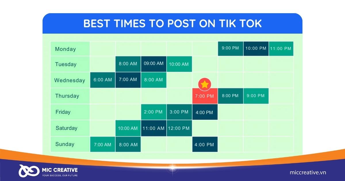 Đăng bài vào khung giờ vàng cũng giúp video TikTok lên xu hướng