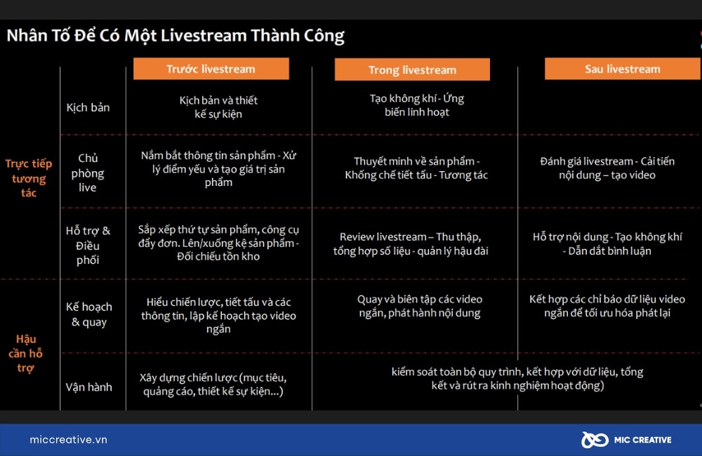 Các nhân tố cho một buổi Livestream chất lượng