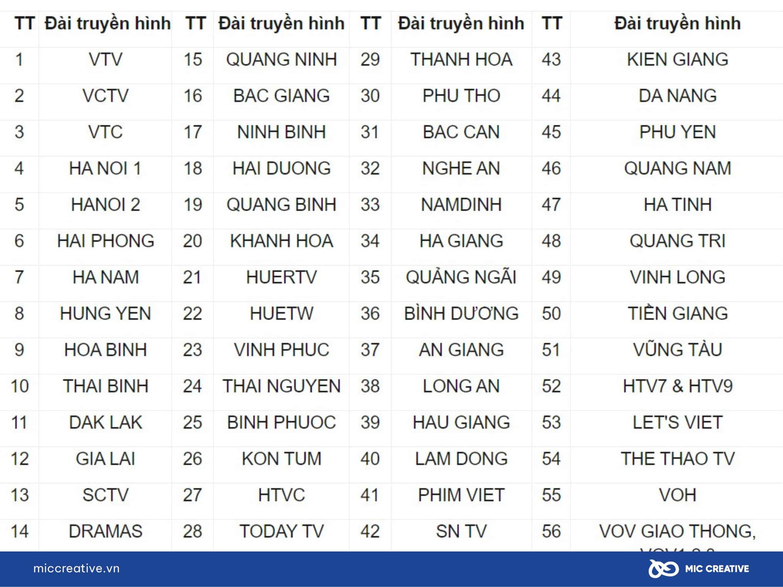 Danh sách kênh booking quảng cáo truyền hình trên cả nước