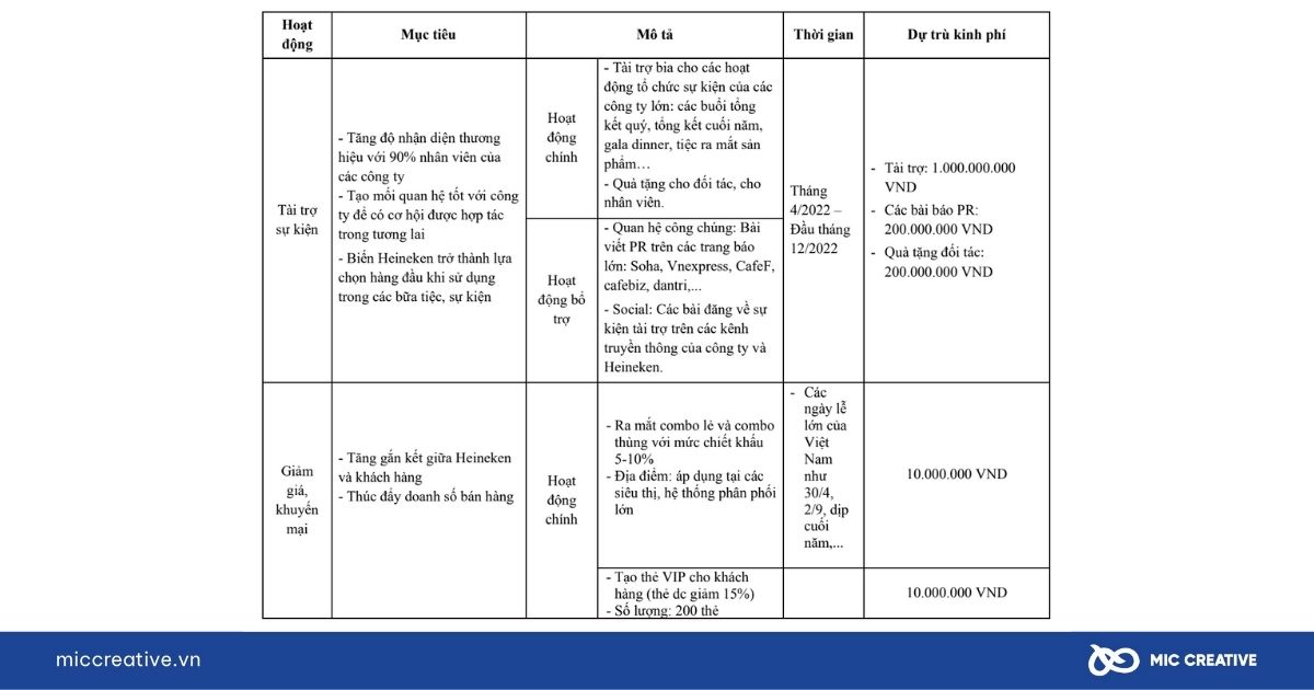 Action Plan của HEINEKEN ORIGINAL