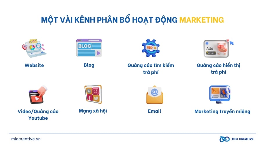 Các kênh phân bổ hoạt động Marketing