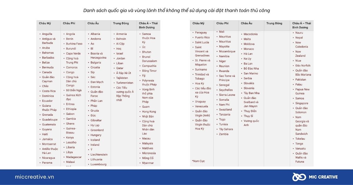 Danh sách quốc gia và vùng lãnh thổ không khả dụng chế độ thủ công