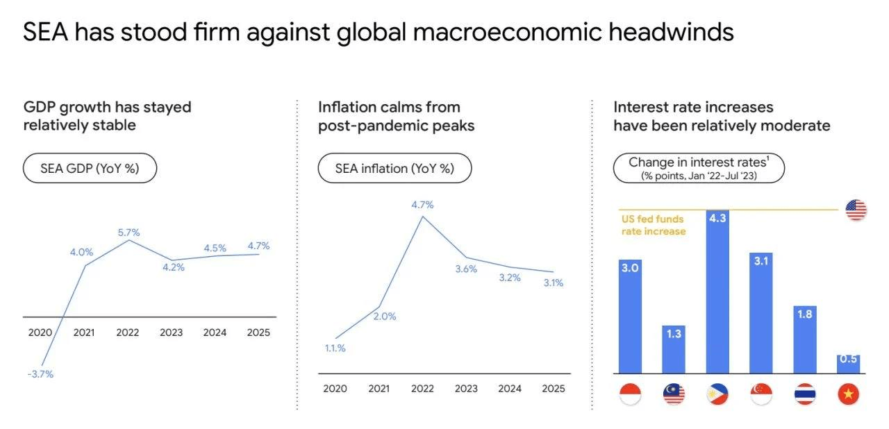 E-conomy SEA.Nguồn: Google, Temasek, Bain & Company