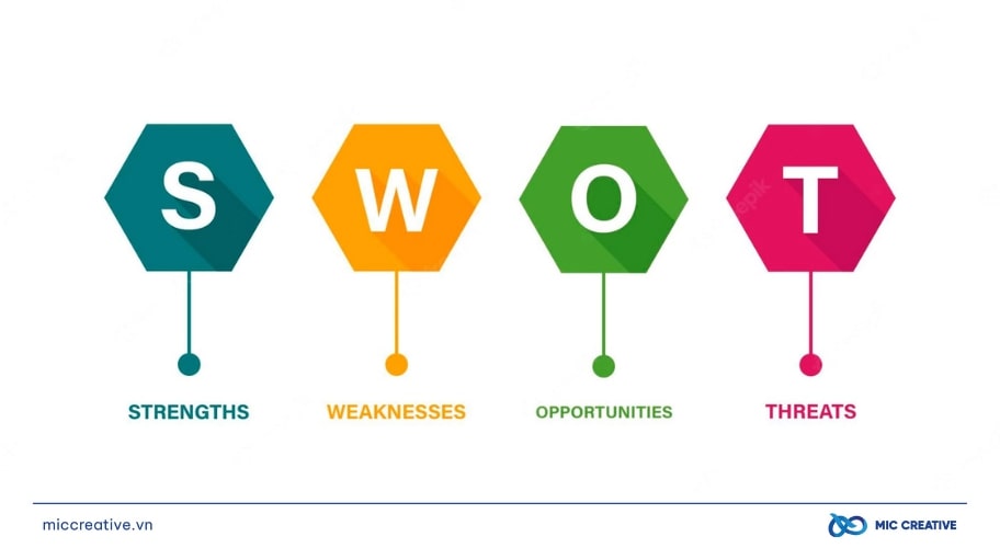 Mô hình SWOT nghiên cứu thị trường