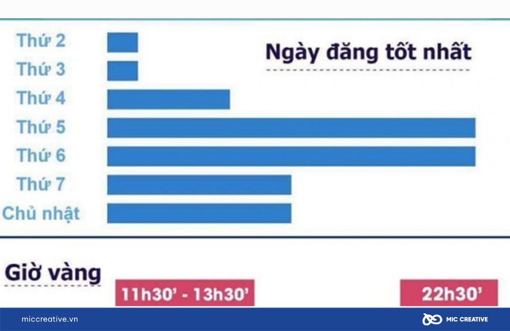 Tối ưu chi phí quảng cáo bằng lượt tiếp cận