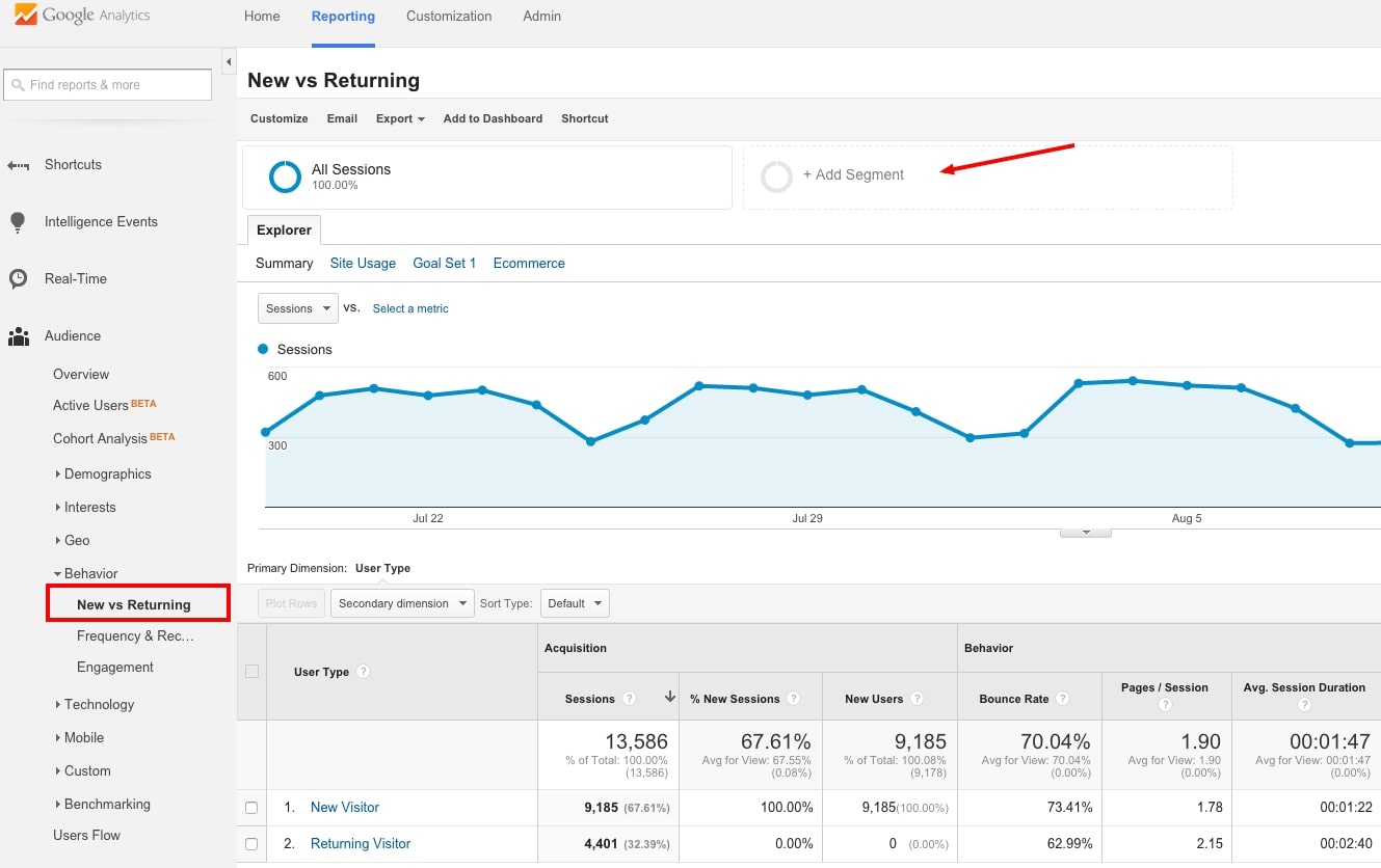 Công cụ đo lường nội dung Google Analytics