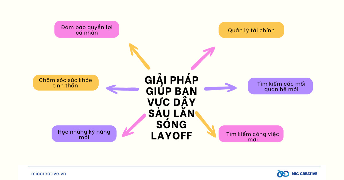 Những giải pháp giúp bạn vực dậy sau làn sóng Layoff
