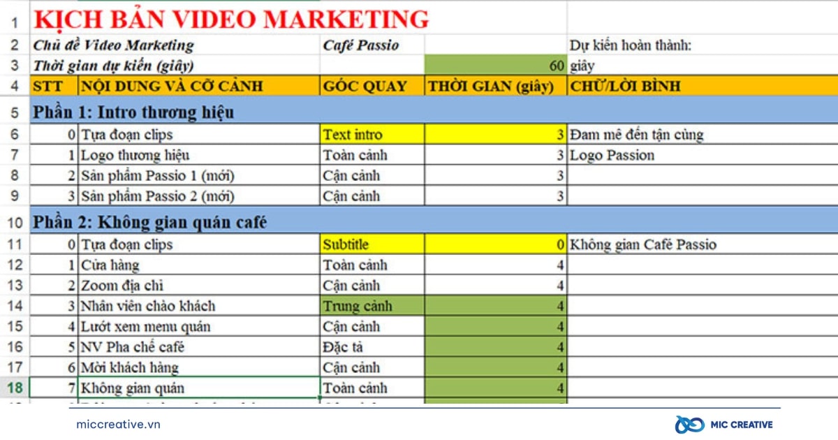 Kịch bản TikTok là gì?